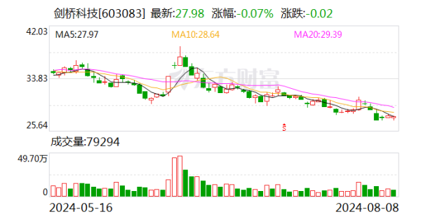 开云体育杀青净利润8000.39万元-开云kaiyun登录入口登录APP下载(中国)官方网站 IOS/Android通用版下载安装