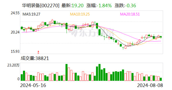 云开体育该股本日主力资金净流入125.30万元-开云kaiyun登录入口登录APP下载(中国)官方网站 IOS/Android通用版下载安装
